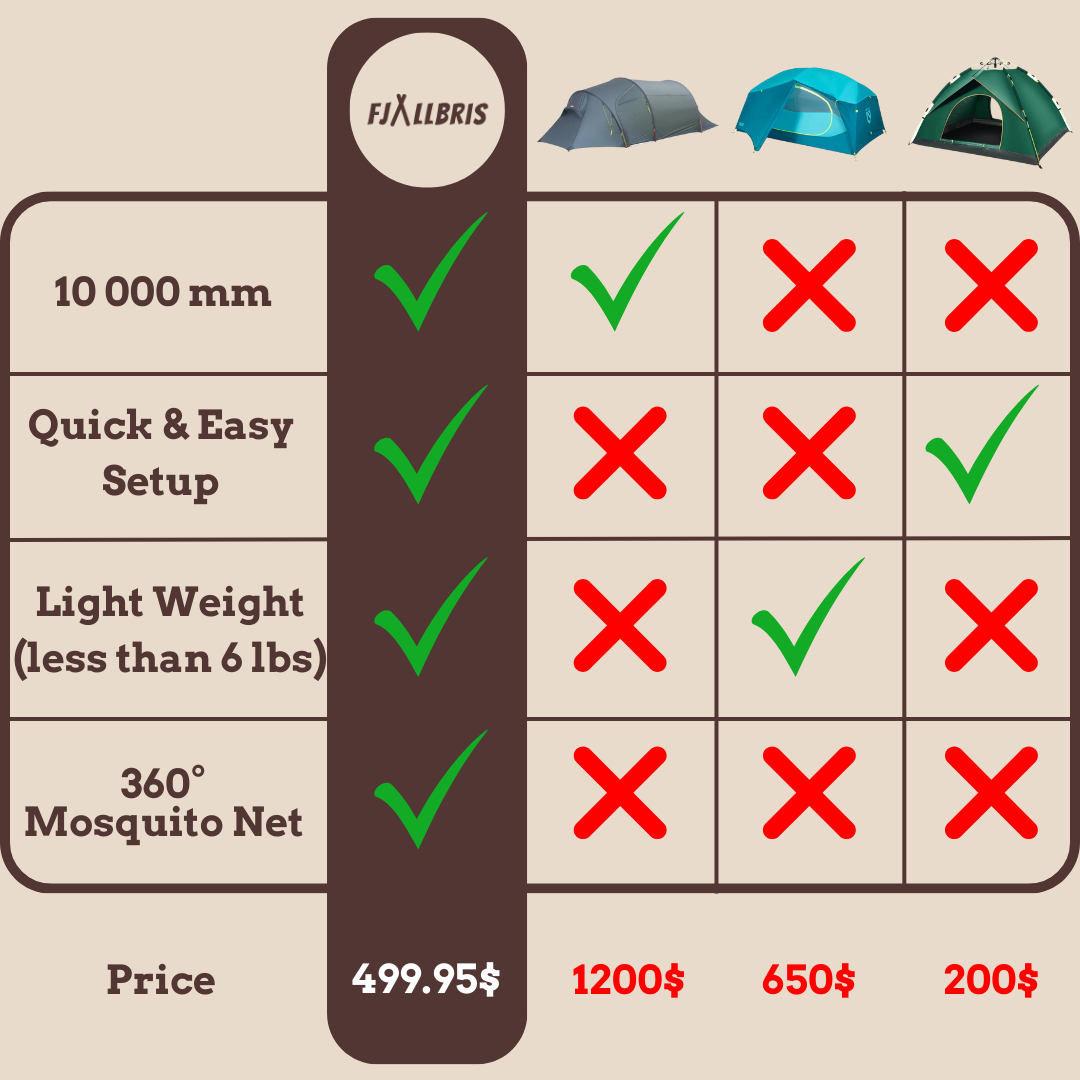 Fjällbris Tenda Minute PRO