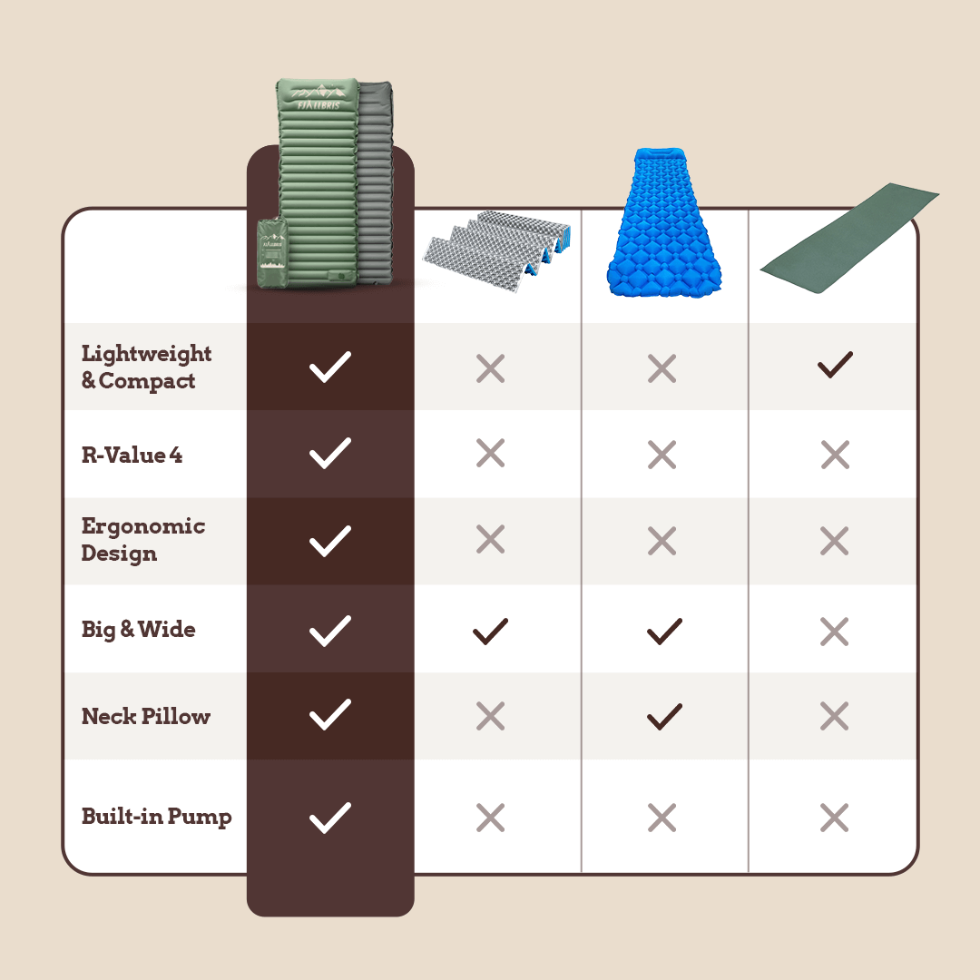 Fjällbris Materasso ad Aria Ultralight PRO