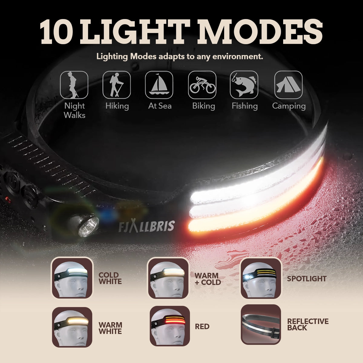Fjällbris Lampada frontale LED 1000 lm | 230°